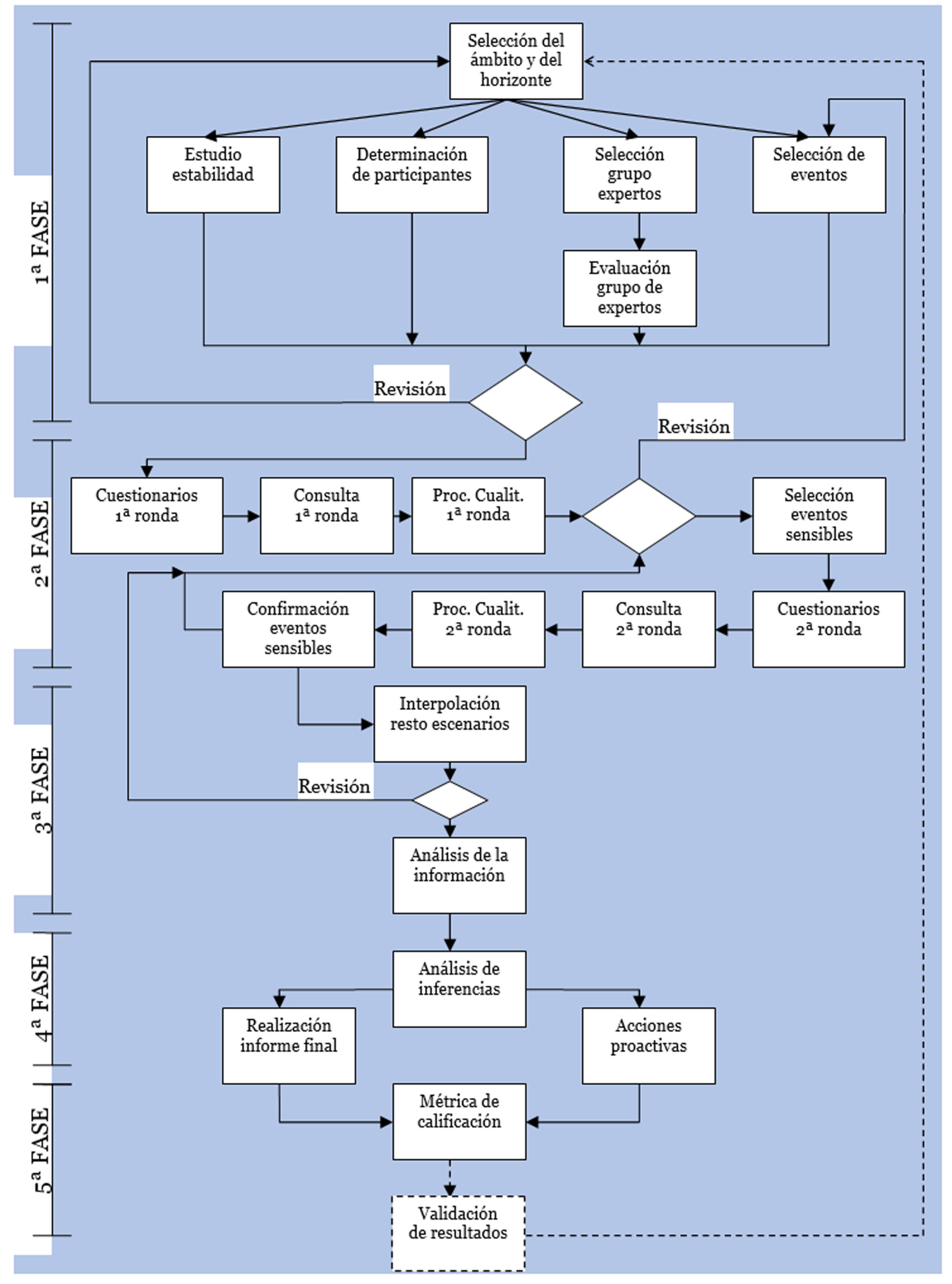 MetodologÃa SILVER LINING – Softcast consulting