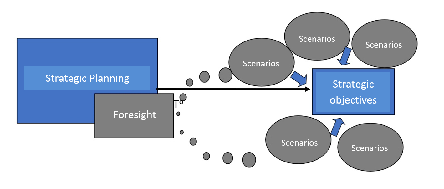 Strategic Foresight Softcast Consulting